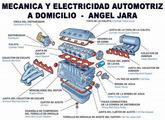 Fotos de Mecanica Y Electricidad Automotriz Angel Jara