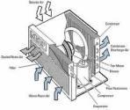 Fotos de Hvac Cad Diseños Aire Acondicionado