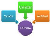 Fotos de Club Milenio De Liderazgo Internacional A.c.