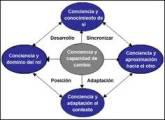 Fotos de Coaching, Capacitacion En Guadalajara