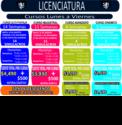 Fotos de Cursos Conea