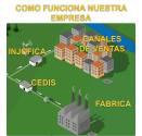 Fotos de Inversiones Jofiel C,a